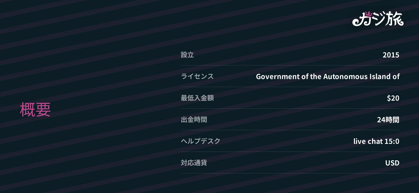基本情報をここで把握してください。