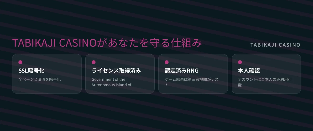 4つの保護機能を把握してください